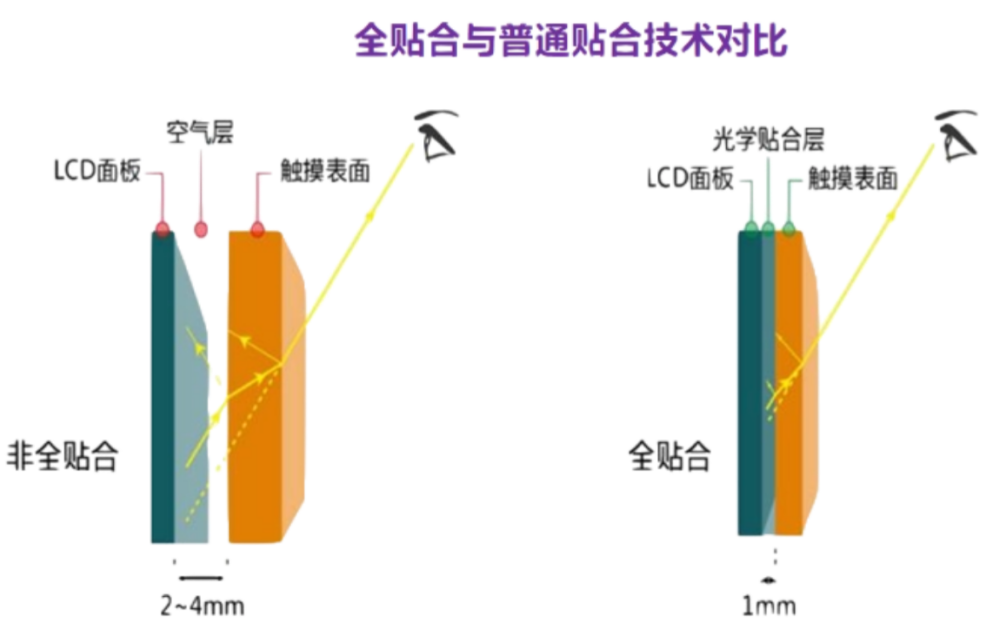 教室电子黑板是损坏学生视力的源头？