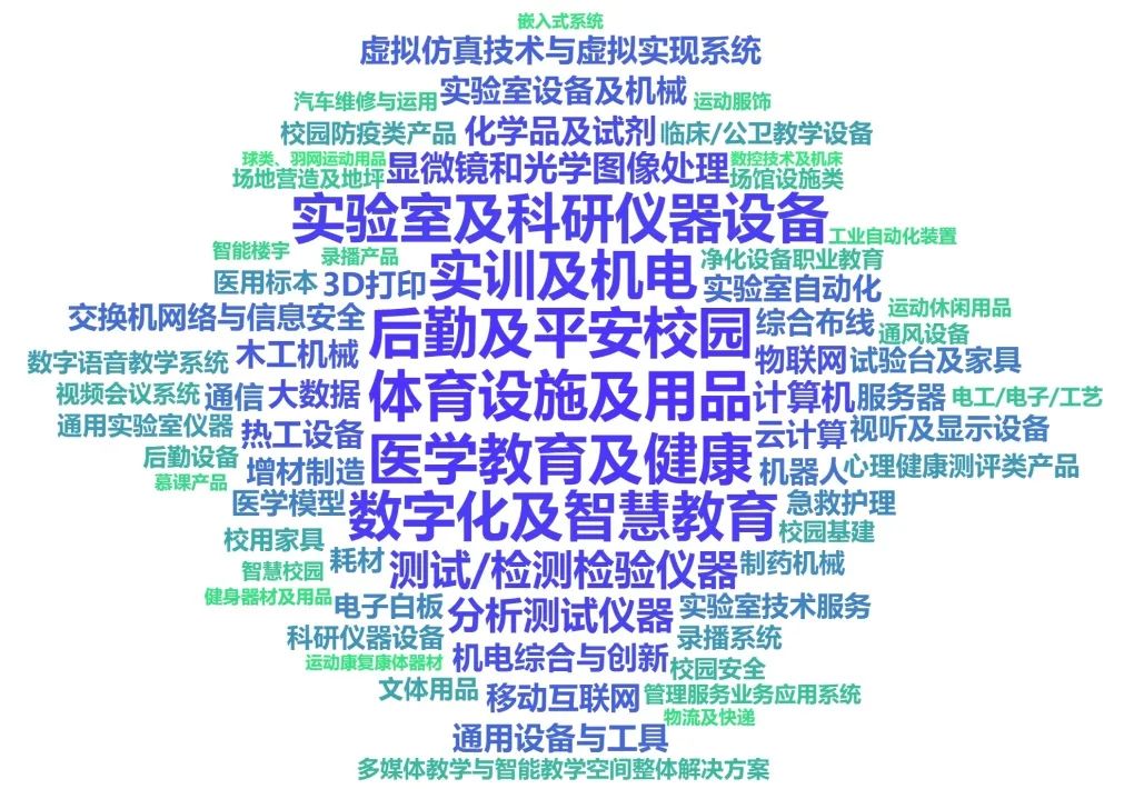 【高博会预登记】当“北国春城”遇上春天，5月高博会邀您共赴“春日之约”！三重好礼等你来~