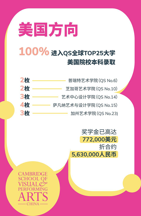 揭秘CSVPA上海校区收获62枚伦艺！115枚QS全球前25本科直录的制胜法则！