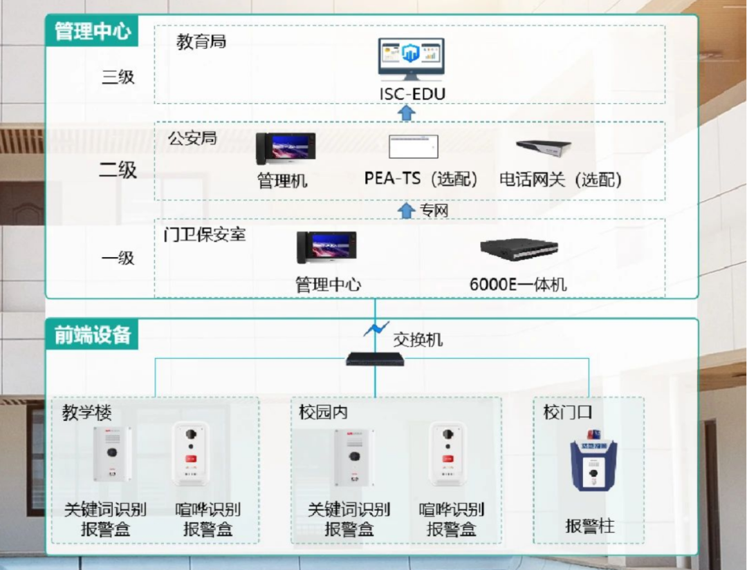 从“亡羊补牢”到“未雨绸缪” ，科技赋能筑牢校园安全防线