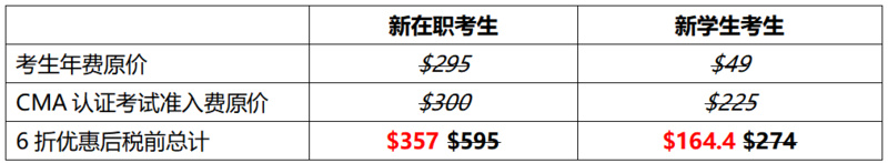 人工智能浪潮来袭，如何稳立职场不被卷走？6折考取CMA认证是您逆流而上的底气