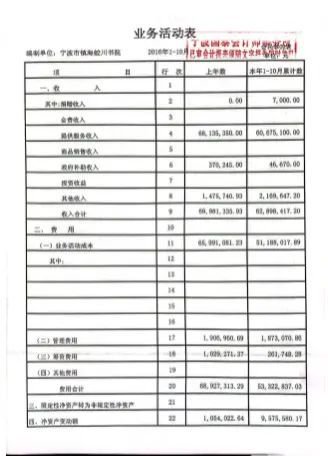 宁波教育局顽抗国家政策？基金会是谁的“钱袋子”？