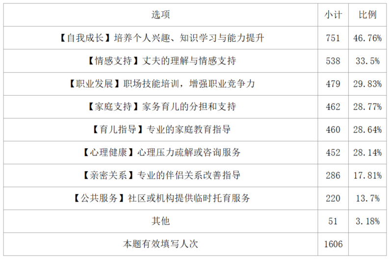 养育健康成功的孩子，从做一个幸福妈妈开始——厚德明心发布《中国妈妈幸福力报告》