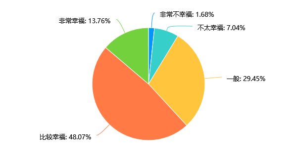 养育健康成功的孩子，从做一个幸福妈妈开始——厚德明心发布《中国妈妈幸福力报告》