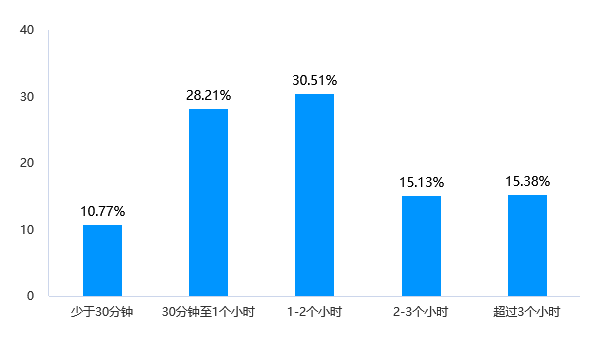 养育健康成功的孩子，从做一个幸福妈妈开始——厚德明心发布《中国妈妈幸福力报告》