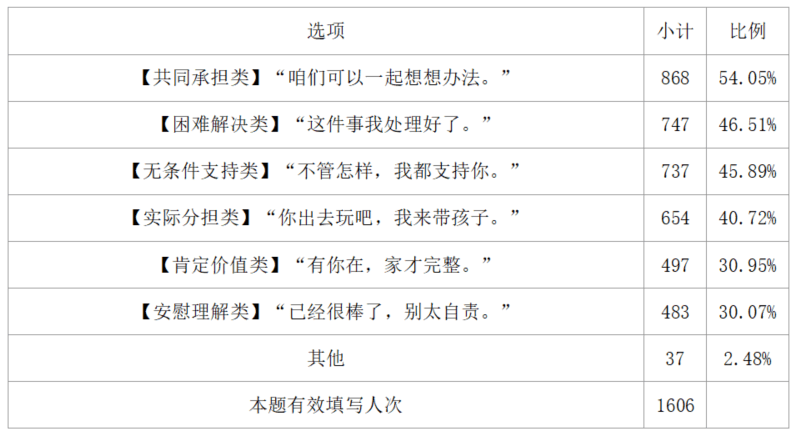 养育健康成功的孩子，从做一个幸福妈妈开始——厚德明心发布《中国妈妈幸福力报告》