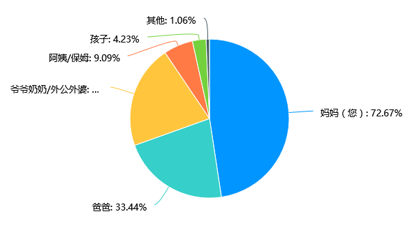 养育健康成功的孩子，从做一个幸福妈妈开始——厚德明心发布《中国妈妈幸福力报告》