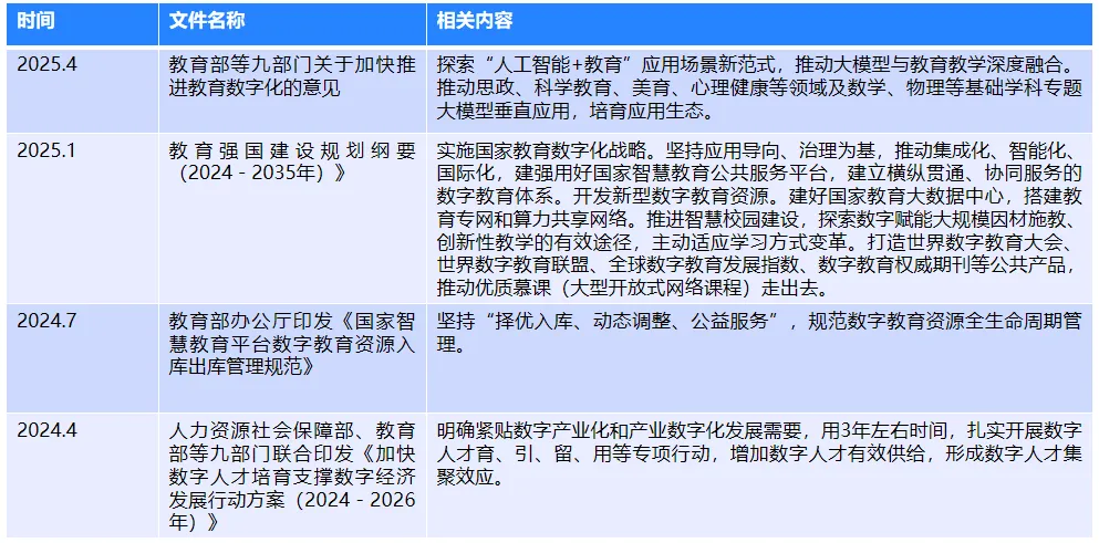 《2025高等教育数字化研究报告》免费下载