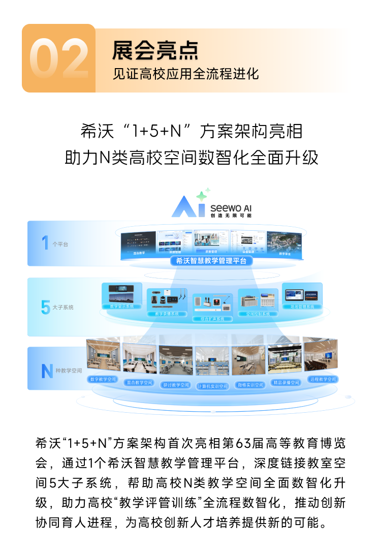 超52万人关注的希沃AI！直击高等教育进化现场！