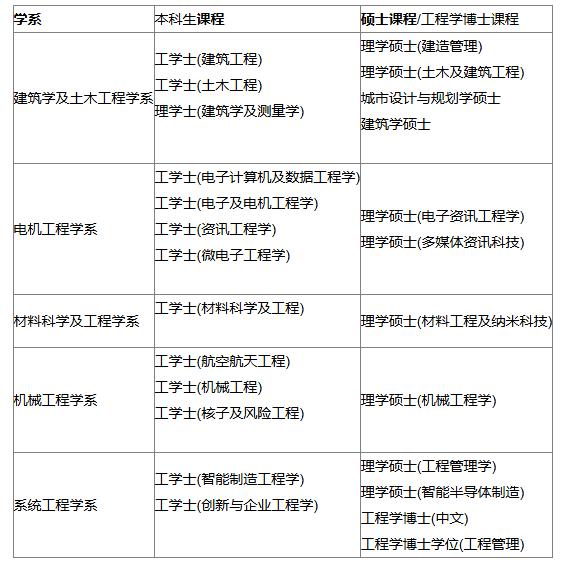 香港城市大学工学院：孕育创新与卓越人才的摇篮
