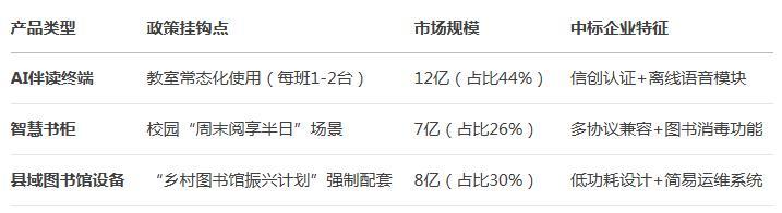 教育部强制覆盖AI伴读！27亿设备更新潮引爆，三类企业紧急布局