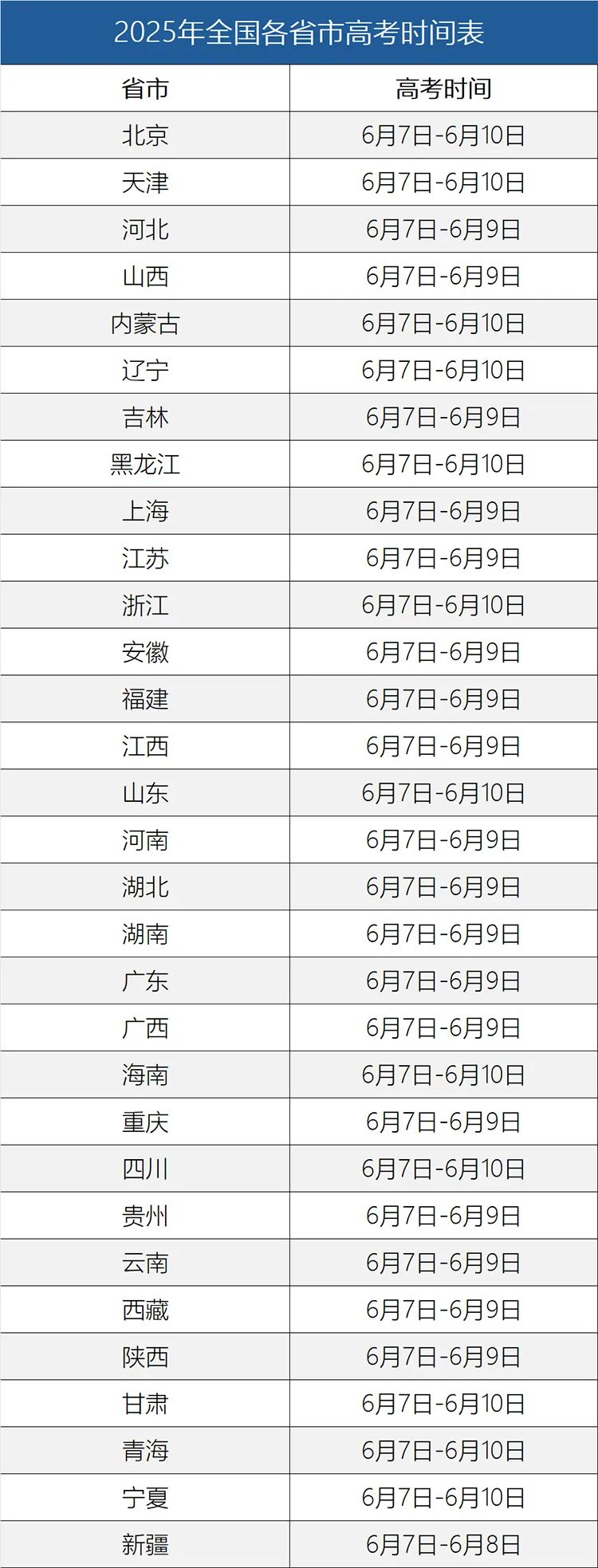 2025高考有这些新变化！