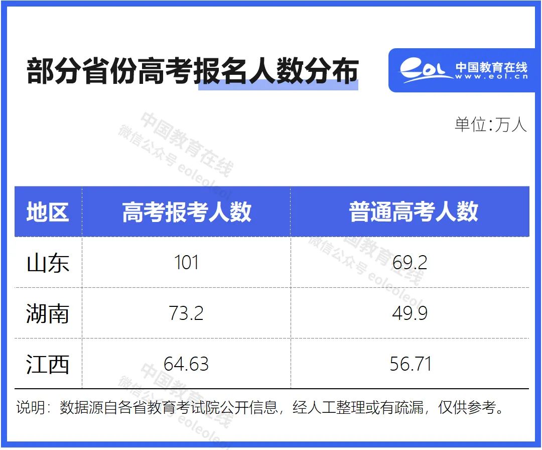 2025高考有这些新变化！