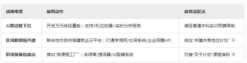 教育部百日冲刺促就业！数字化企业如何抢占471万岗位生态位？