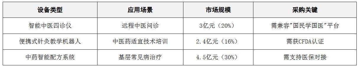 浙江大学生村医新政解析：数字化医疗装备迎来15亿市场机遇