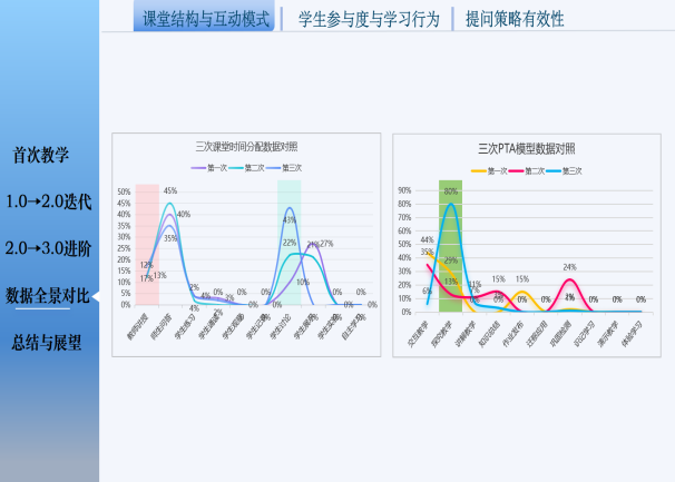 携手宁夏银川市，希沃助力小学数学AI赋能课堂与循证教研展示活动成果显著