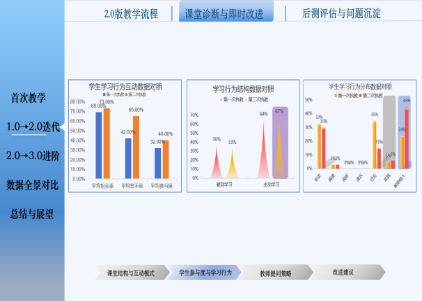 携手宁夏银川市，希沃助力小学数学AI赋能课堂与循证教研展示活动成果显著