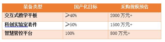 深圳龙岗新校引爆千亿智能教育链，企业如何抢占1200个未来教室？