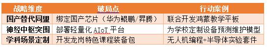 深圳龙岗新校引爆千亿智能教育链，企业如何抢占1200个未来教室？