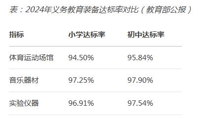 教育部公报出炉！教育装备市场迎286亿新刚需，智慧校园建设加速