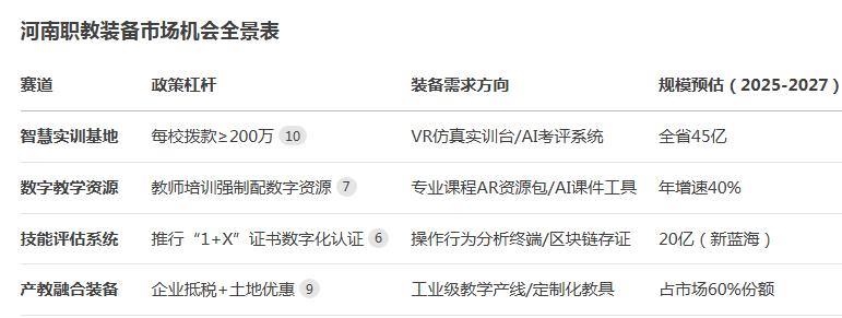 河南职教新政落地！312亿资金砸向数字化装备，这些企业将成最大赢家