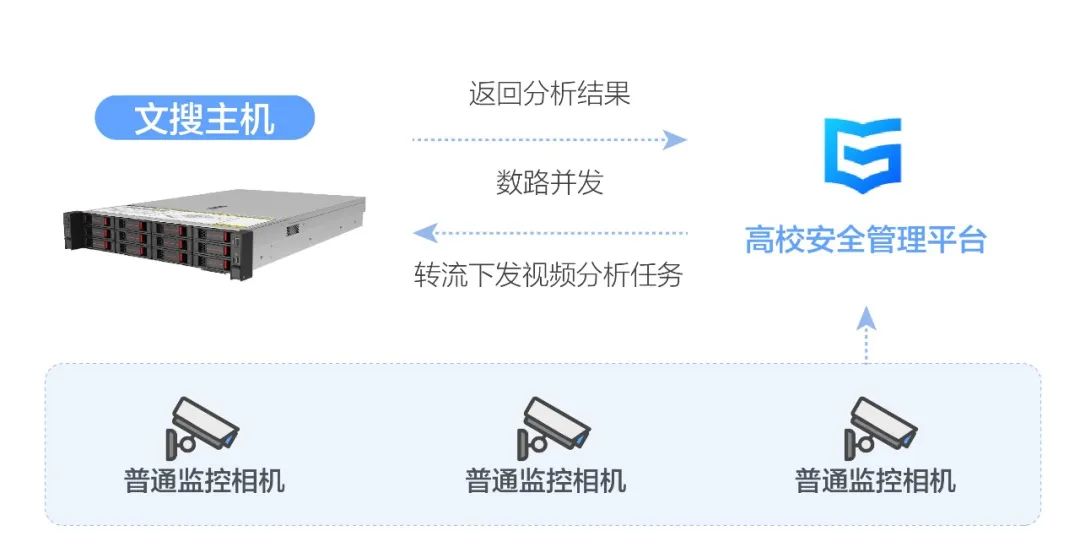 大模型加持，海康文搜打造更高效、安全、温暖的校园方案