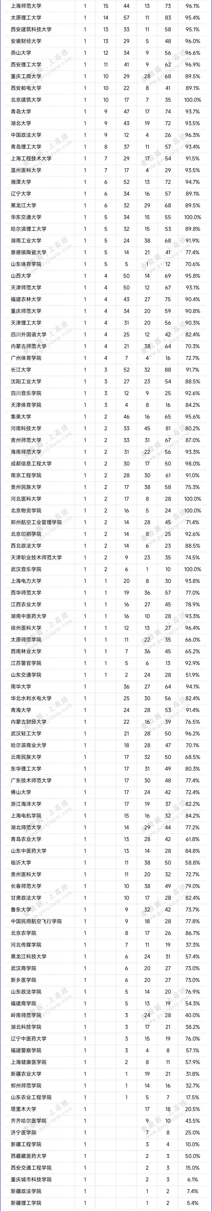 2025软科中国大学专业排名发布