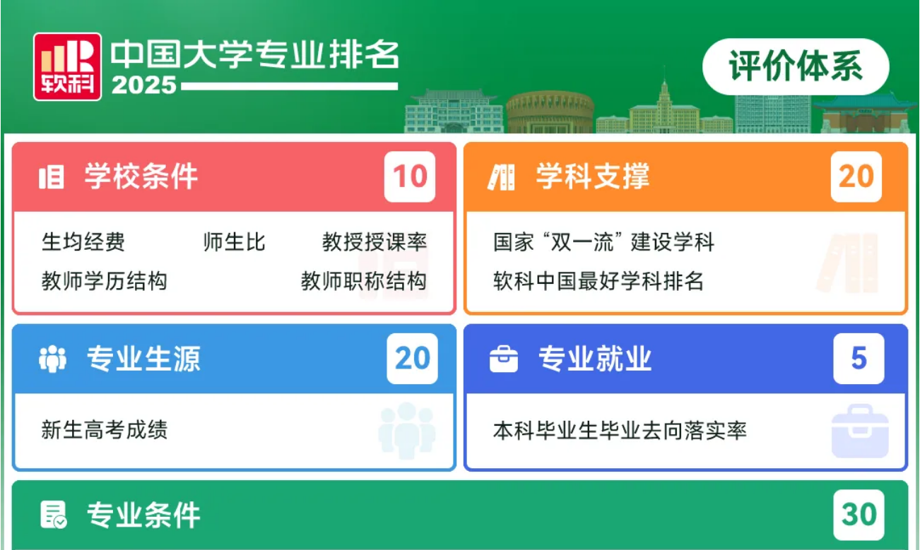 2025软科中国大学专业排名发布