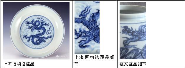 重磅消息:上海藏家公开向拍卖市场提供珍稀艺术品让民众分享艺术品拍卖操作的全流程