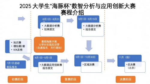 2025年大学生“海豚杯”数智应用创新大赛全面启动！