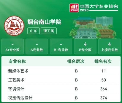 烟台南山学院艺术与设计学院  本科专业软科排名实现历史突破