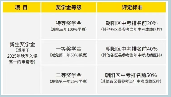 朝阳凯文普高以黑马之势引爆2025民办高中赛道
