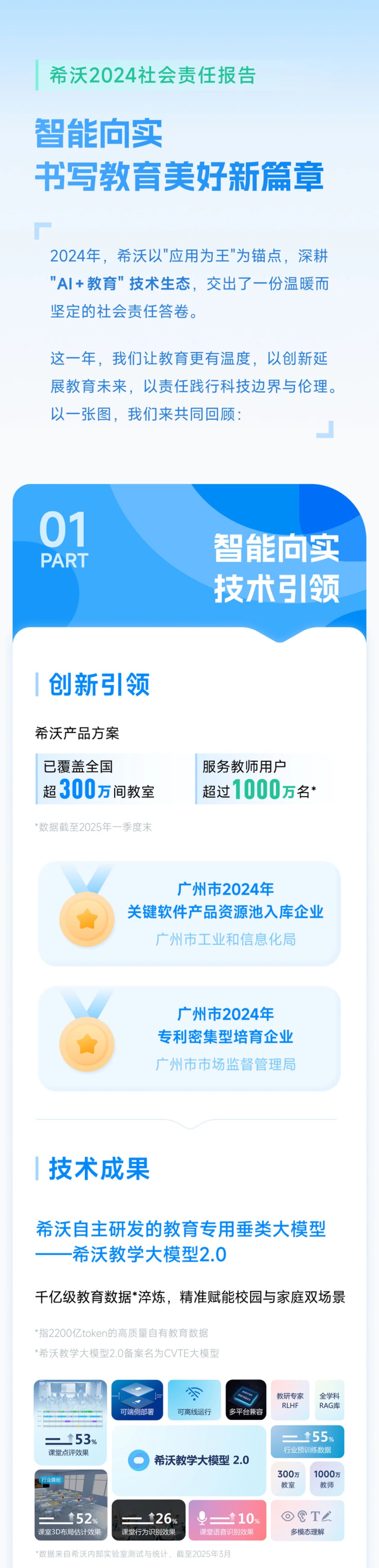 希沃最新社会责任报告发布！智能向实，赋能教育
