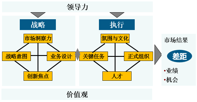 润泽园教育发售旗舰新课“4.0战略·成事训练营”，致力于解决世界级企业难题