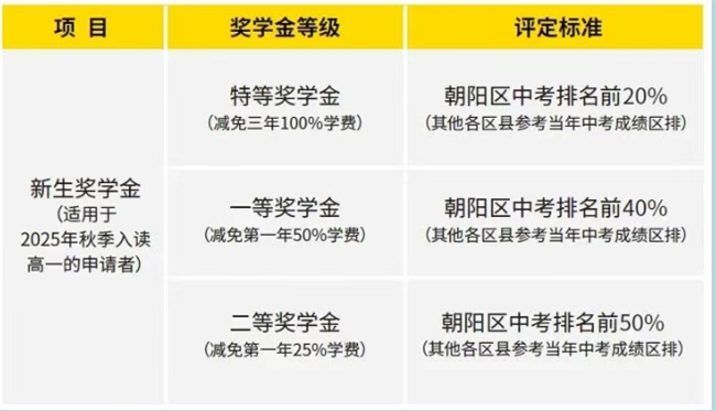 2025招生简章--朝阳凯文普高：优质教育+特色培养的精品之选