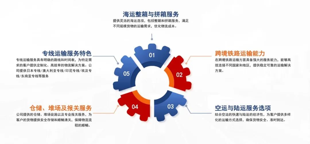 慧聪出海新势力：一站式供应链，解锁全球贸易新航道