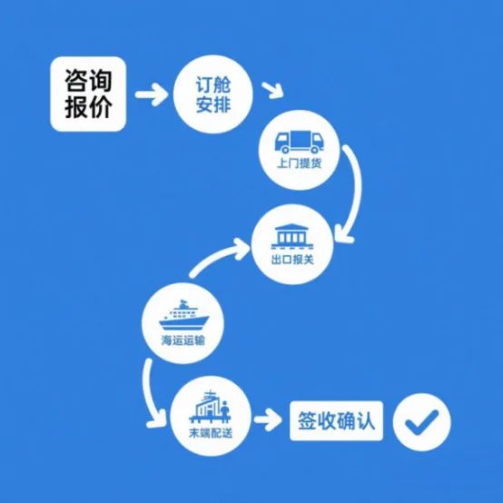 慧聪供应链·泰国专线：海陆空全通+仓配一站式，跨境畅行无压力！
