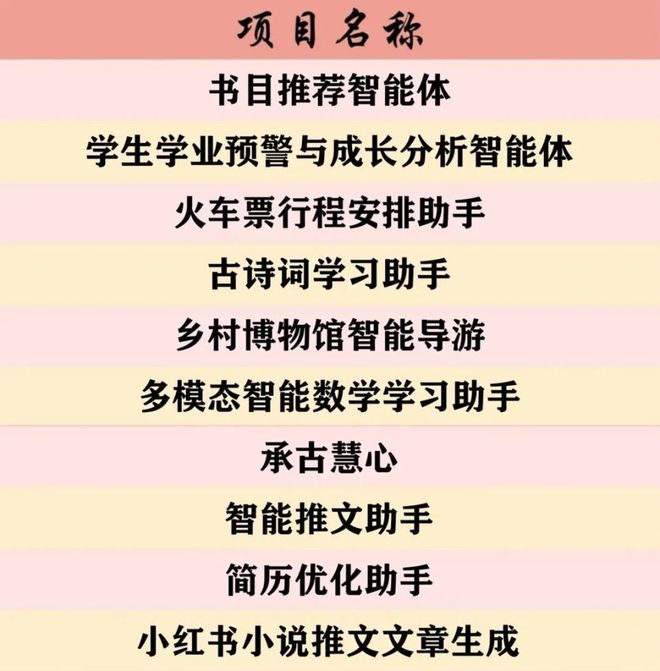 【杭州师范大学·海豚大模型应用开发实践训练营】圆满结营！