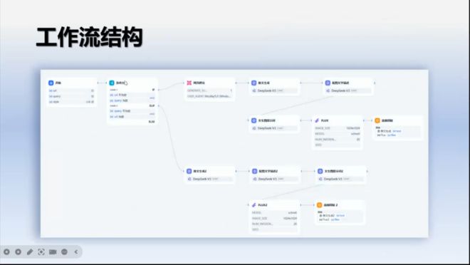【杭州师范大学·海豚大模型应用开发实践训练营】圆满结营！