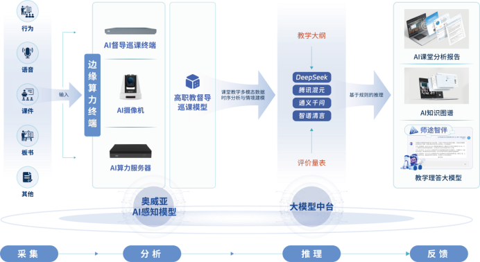 共探AI赋能高校变革，奥威亚创新方案亮相太原