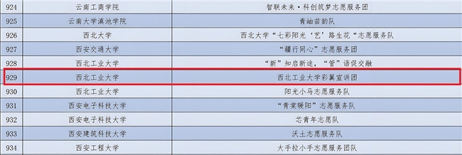 西北工业大学彩翼宣讲团荣耀入选“七彩假期”志愿实践项目，爱心募捐助力彩翼启航