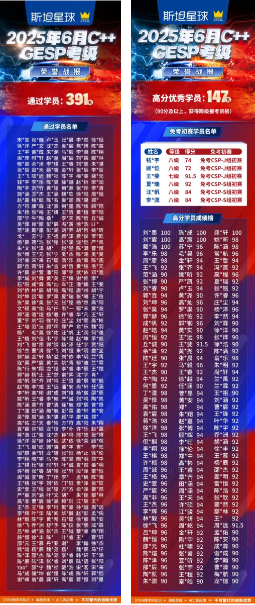2025年6月GESP等级认证结果公布，斯坦星球学员斩获佳绩！