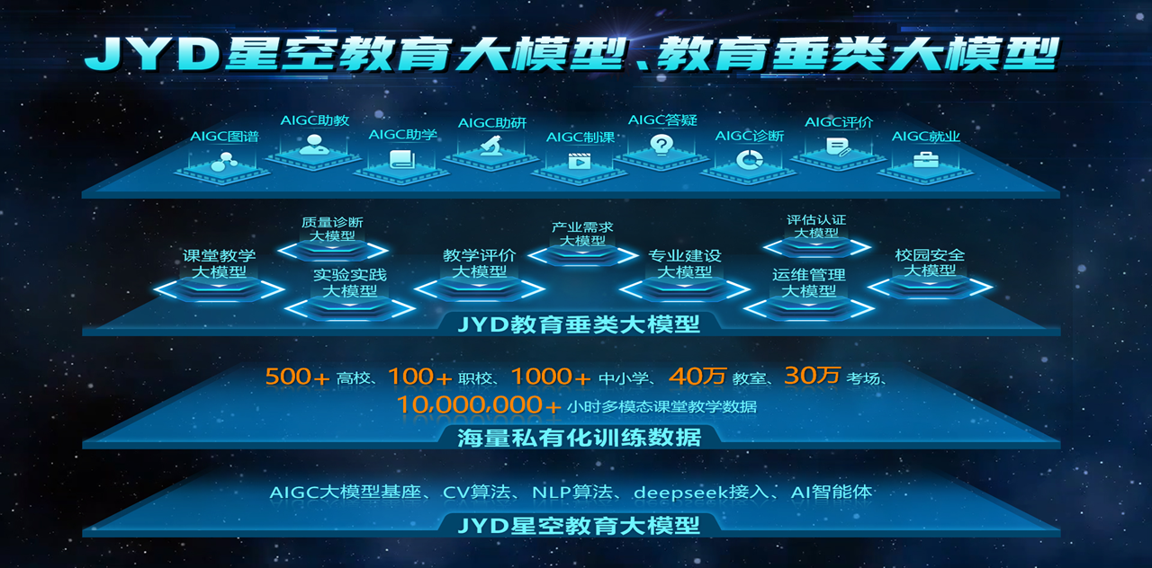 竞业达星空教育大模型通过国家网信办备案，夯实教育垂类AI领军地位