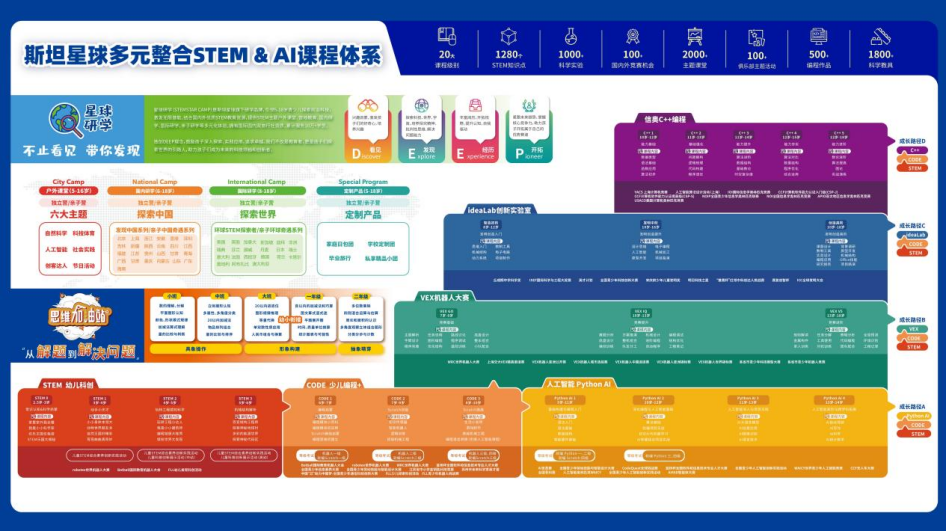 斯坦星球：国内实力最强、规模最大的少儿编程机构，引领少儿编程教育新高度