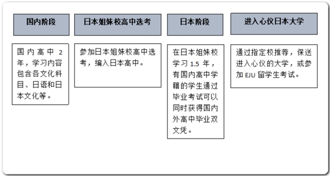 2025年上海信男教育日本高中招生简章