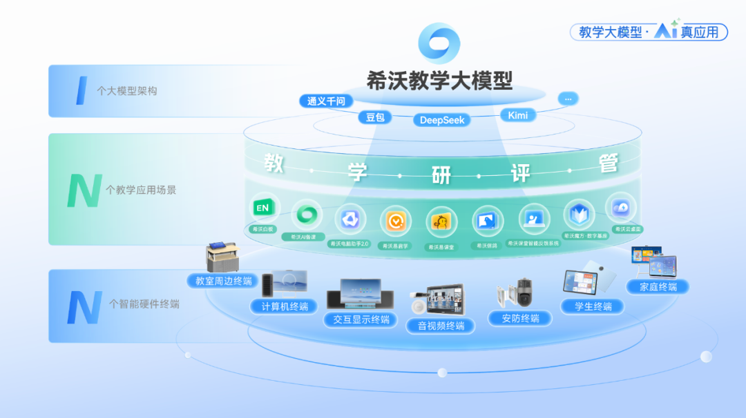 2025世界人工智能大会闭幕！希沃：AI向善，共建未来教育美好图景