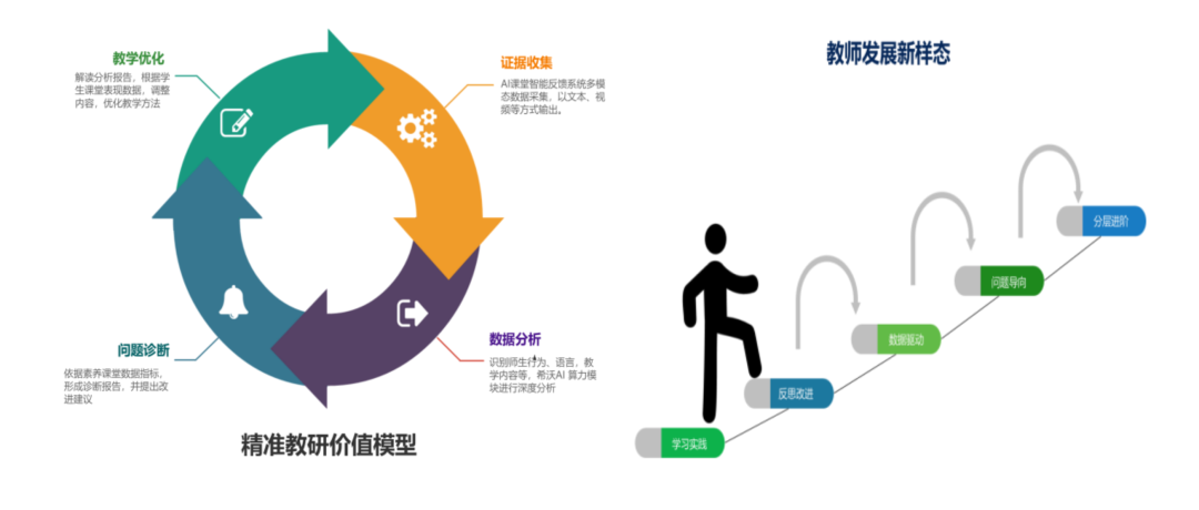 每节课200+项数据指标？浙江“AI教研员”让每一节课都有进步