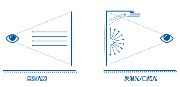 激光智慧黑板：教育信息化新风口