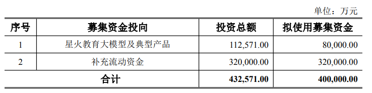 科大讯飞2025上半年营收破百亿，智慧教育业务贡献超三成