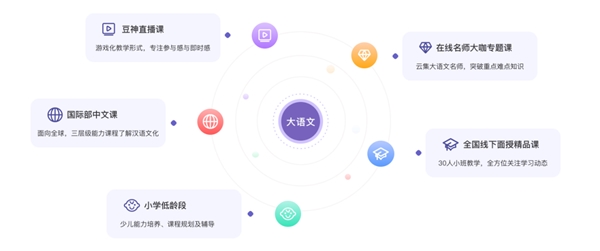 豆神凭借创新能力与品类销冠，打造教育细分赛道新趋势